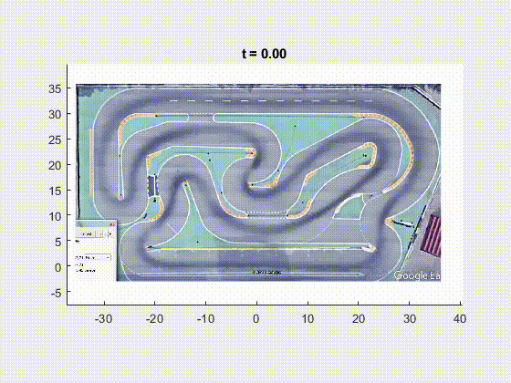 Animation of race track